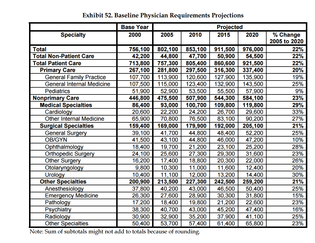 Medicaid Eligibility Income Chart Nc